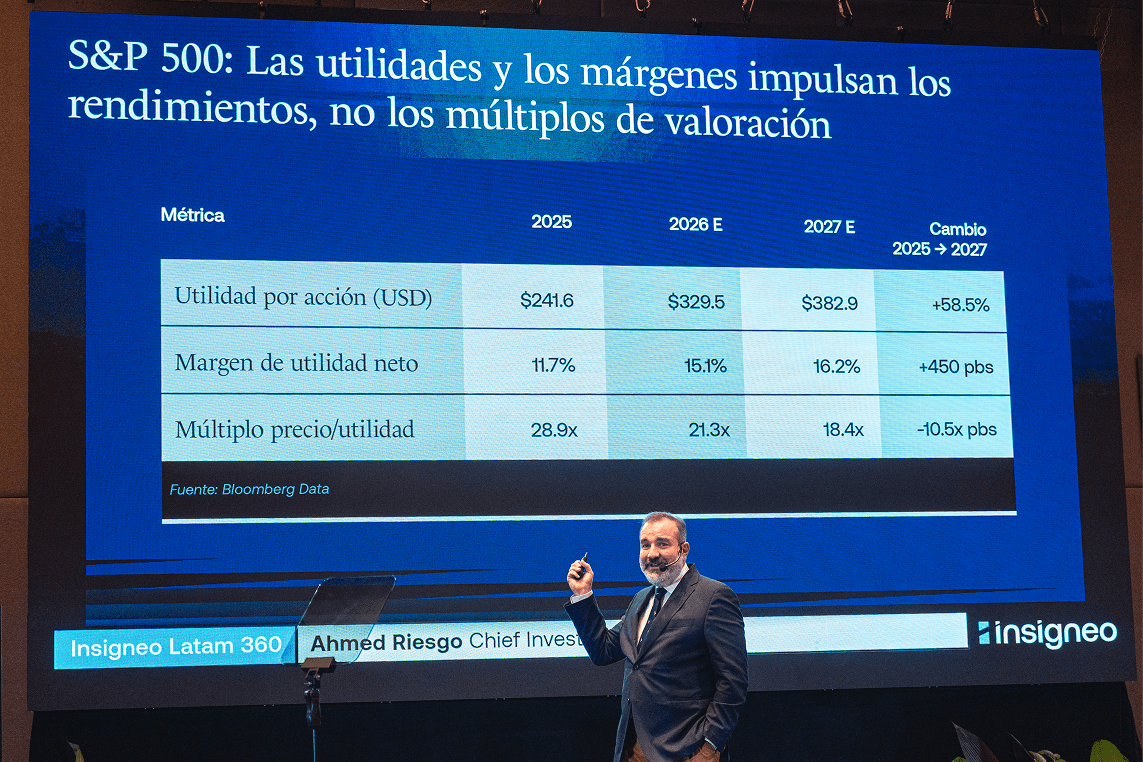 Insigneo 360 LATAM Perspectivas económicas