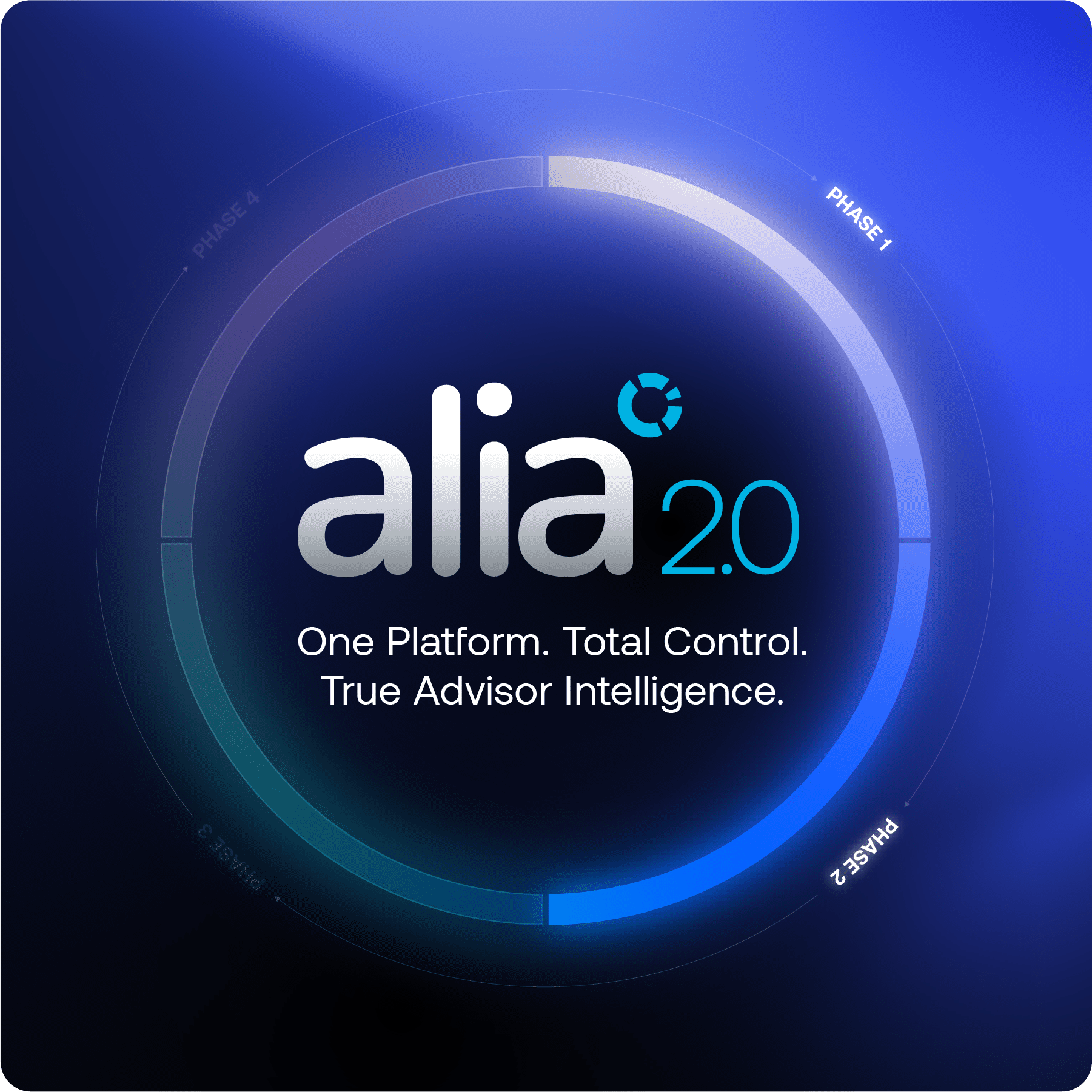 Insigneo Unveils Alia 2.0: Powering Advisor-Centric Multi-Custody Connectivity